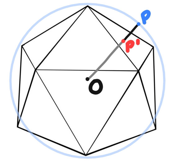 Projecting a spherical point onto our base ico-projection