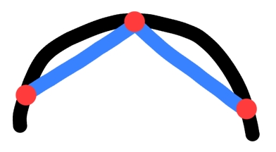 Lines cutting through the sphere slice-lines